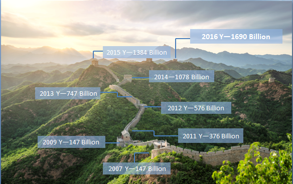 The largest AUM among Chinese funded asset managers in Hong Kong